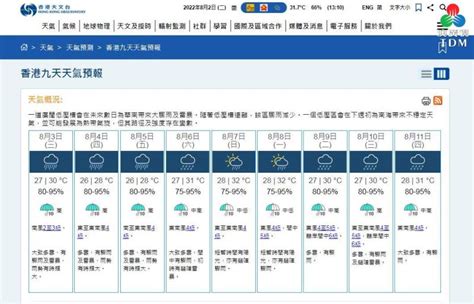 2024冬天預測|季度預報｜香港天文台(HKO)｜氣候預